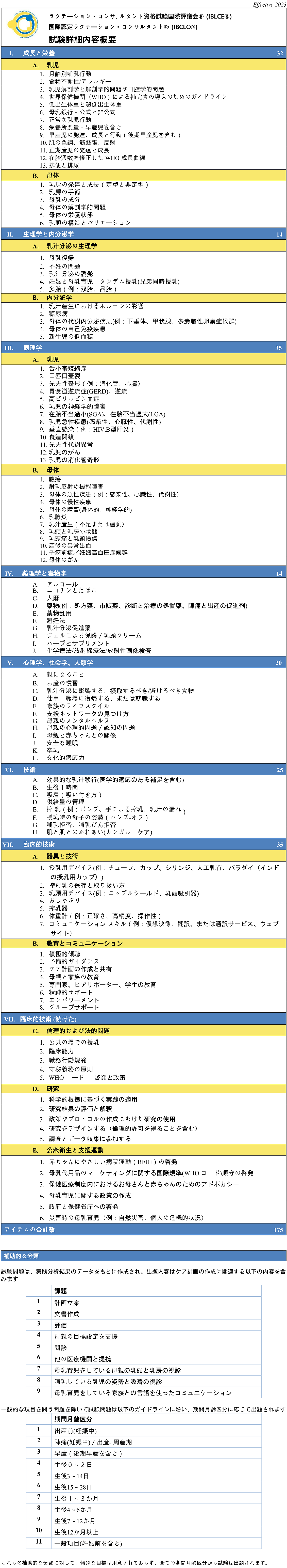 IBLCE2023試験概要