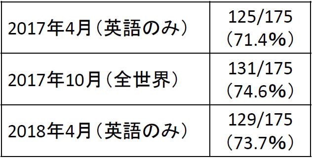 合格点