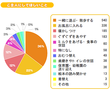 産後のママさんがしてほしいこと